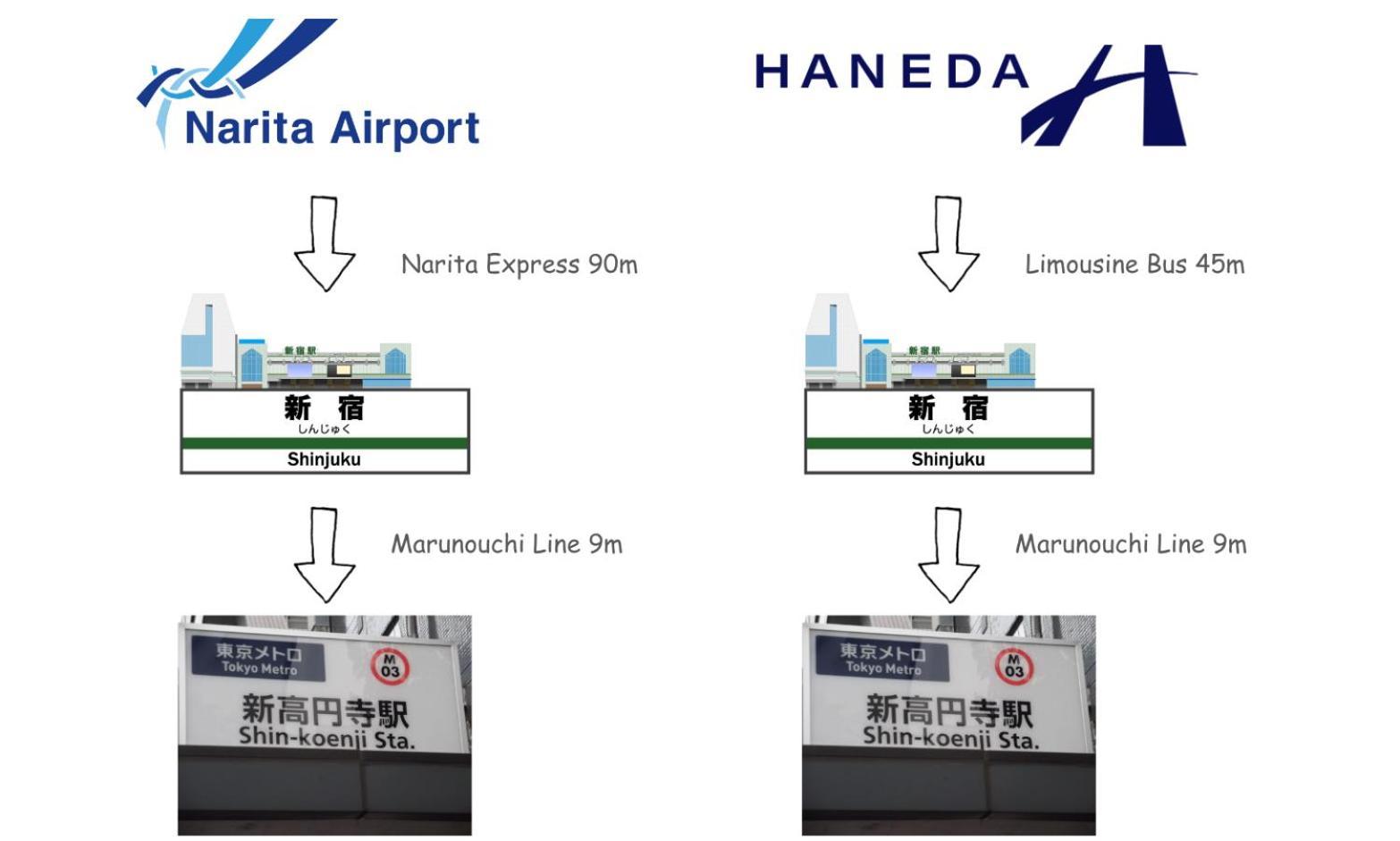 Brand New Modern Haven 7-min Walk To Shinkoenji Station 9-min Train To Shinjuku Casa de férias *